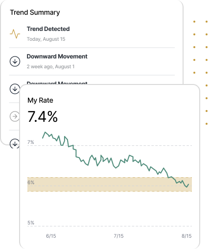 LoanRefinancers Rate Watch dashboard — is now a good time to refinance your mortgage