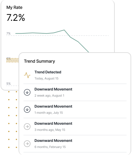 Rate Watch dashboard tracking mortgage rate trends and downward movement — showing homeowners when it may be a good time to refinance