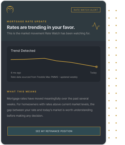 Rate Watch Alert notification showing mortgage rates trending in your favor — helping homeowners know if now is a good time to refinance